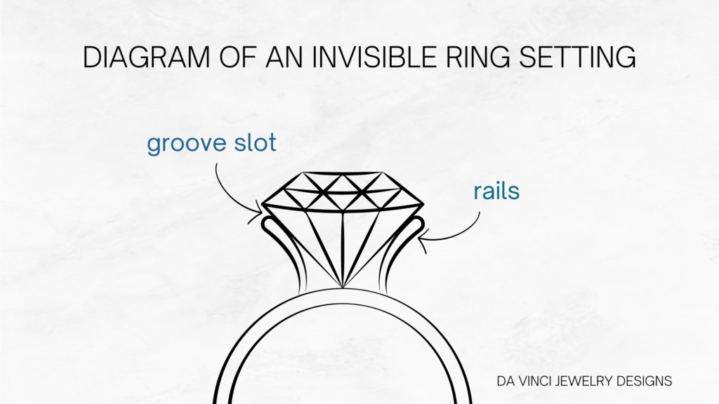 invisible setting ring diagram